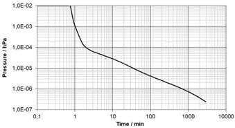 Designing Motion Control and Precision Positioning Equipment for High Vacuum and Ultra-High Vacuum Applications